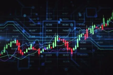 Stock Charts